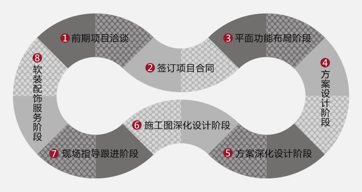 工作流程